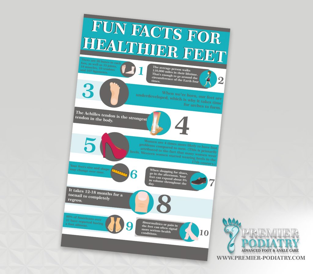 Fun Facts For Healthier Feet | Premier Podiatry Infographics