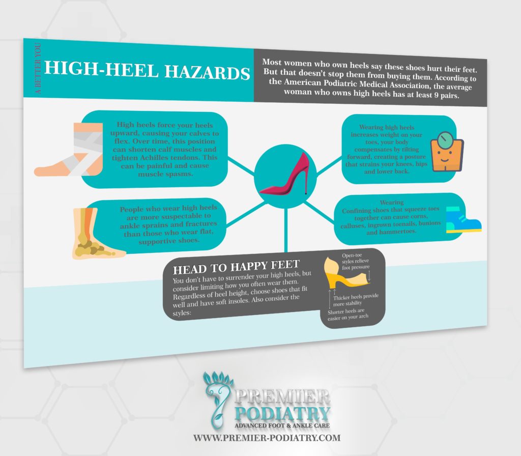 High-Heel Hazards | Premier Podiatry Infographics